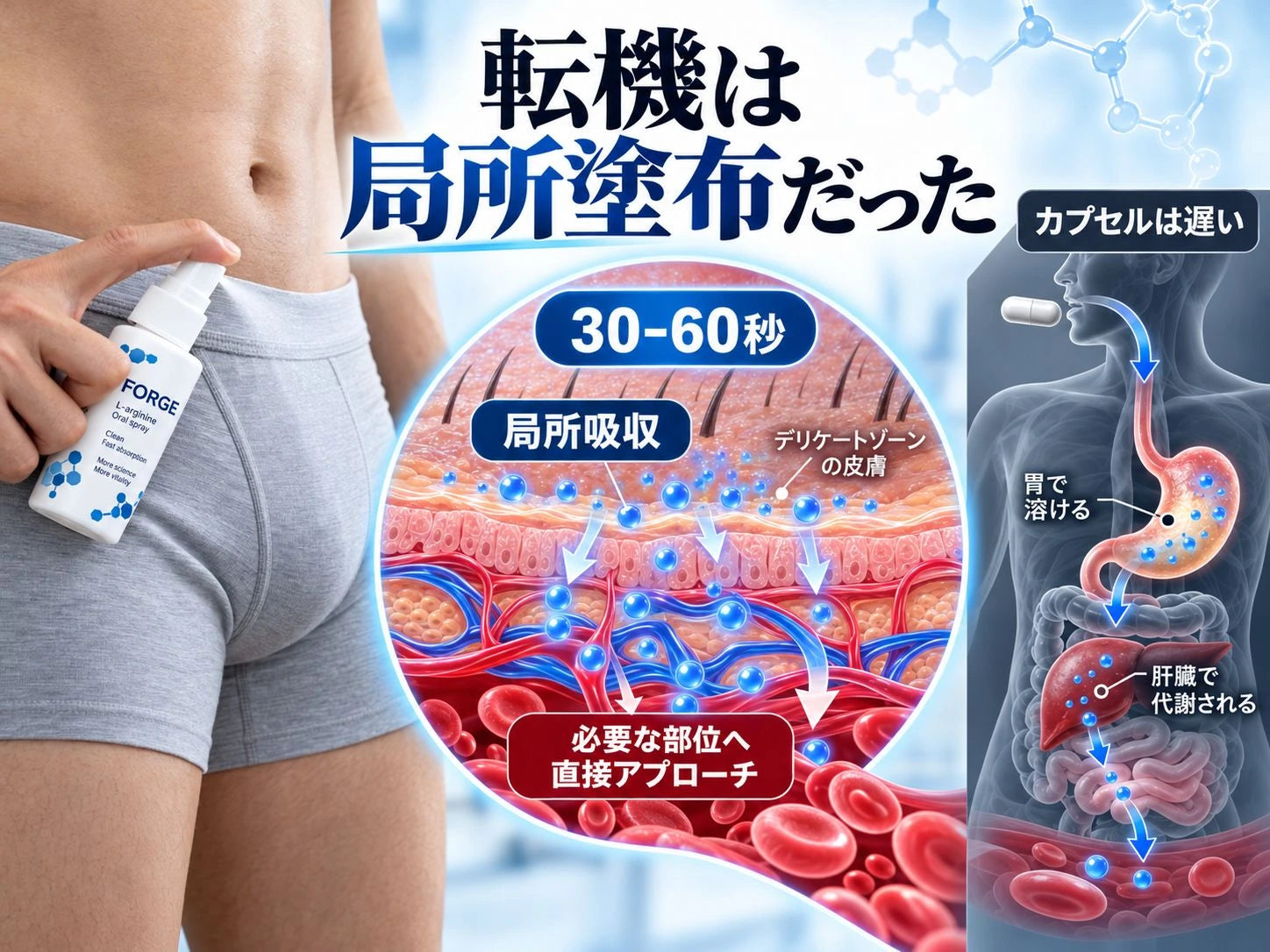 デリケートゾーンの皮膚に直接使用するFORGE外用スプレー