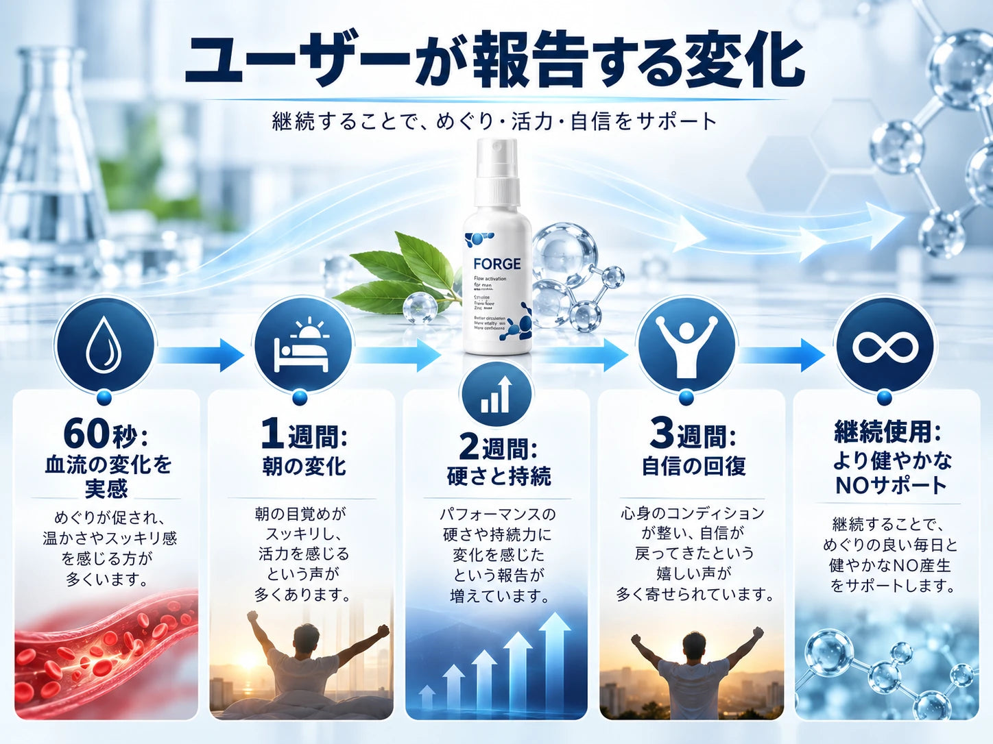 継続使用による変化を示すイラスト